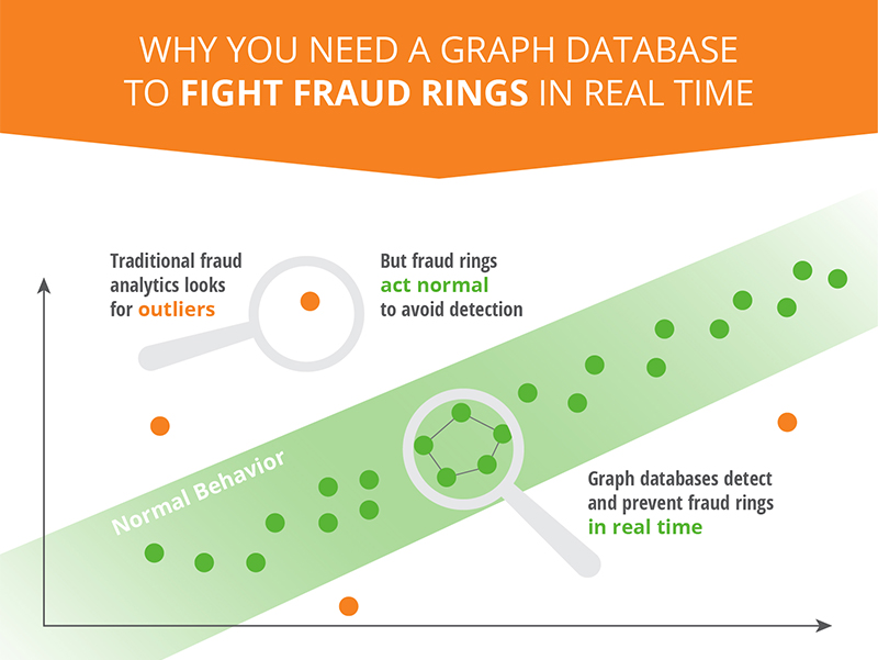 fraud-detection-infographic