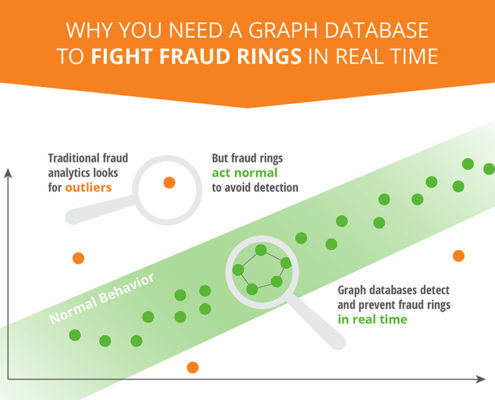 fraud-detection-infographic